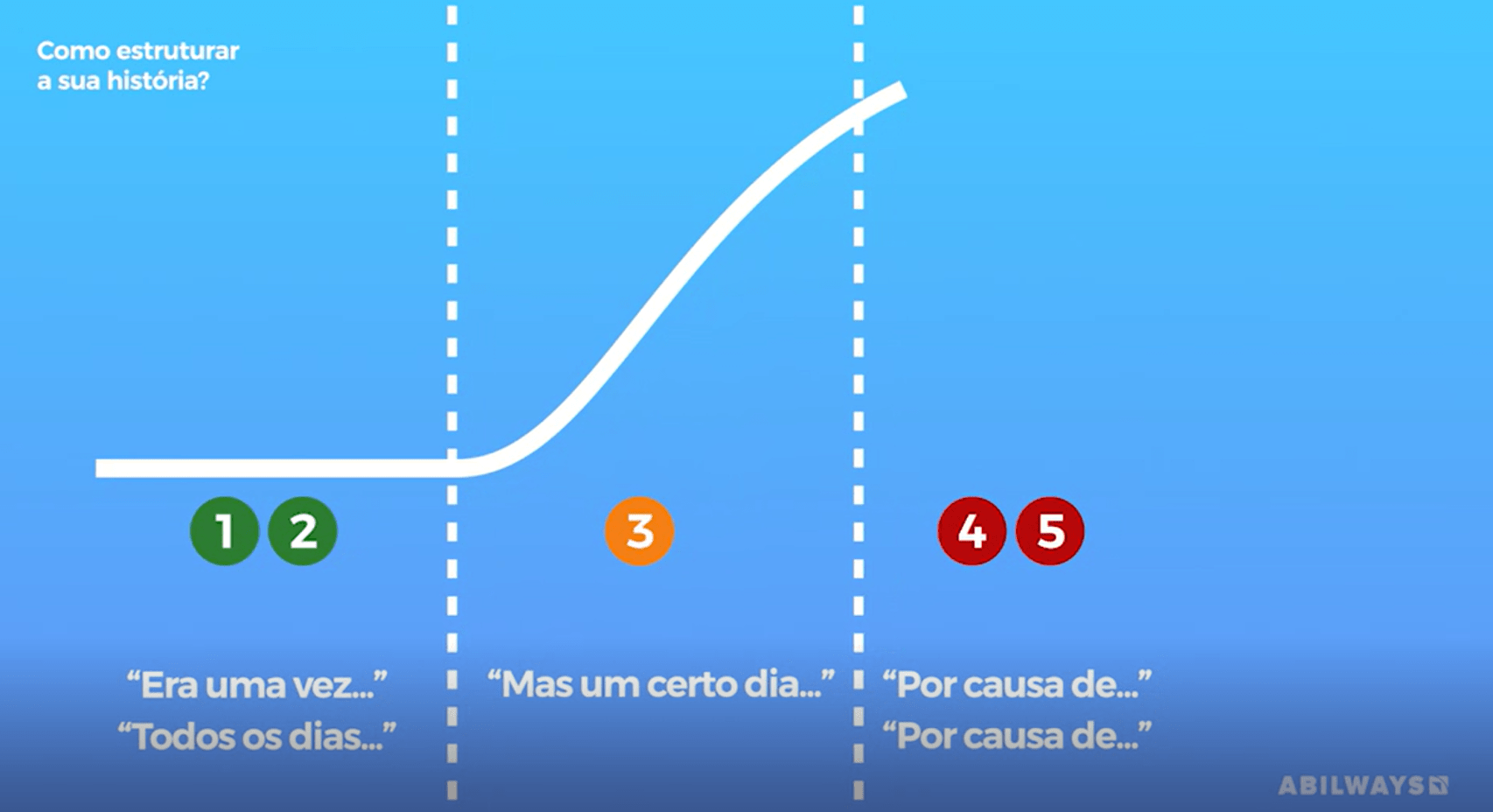 Storytelling, una historia al servicio de un mensaje